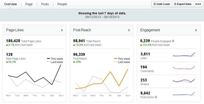 The 411 on The New Facebook Insights Page