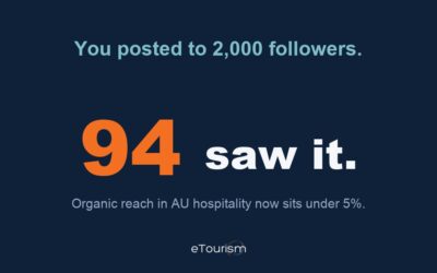 Less than 5% of your followers see your post. Pay or perish.