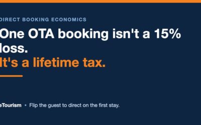 One OTA booking isn’t a 15% loss. It’s a lifetime tax.