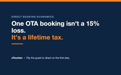 One OTA booking isn’t a 15% loss. It’s a lifetime tax.